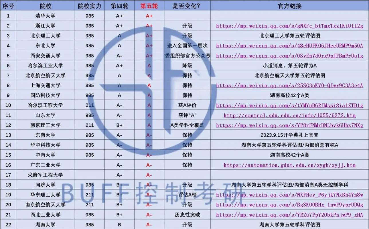 控制科学与工程学科评估-图1