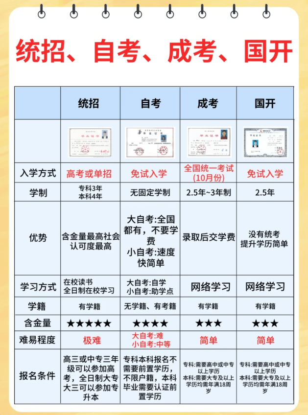 自考大专含金量高不高-图1