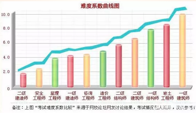 造价工程师难考吗-图1