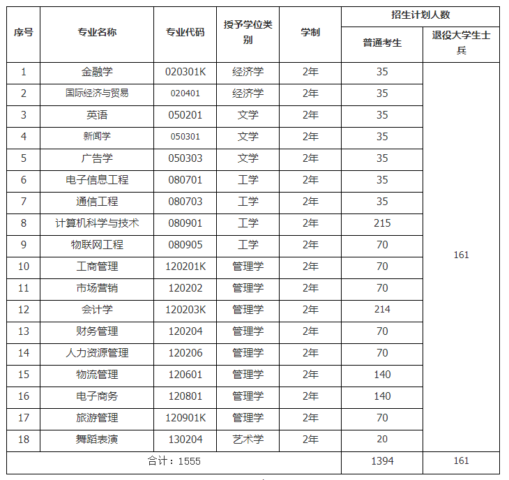 武汉工商学院专升本简介-图1