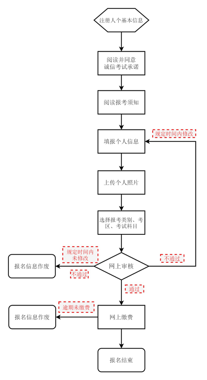 教资考试报名流程-图1