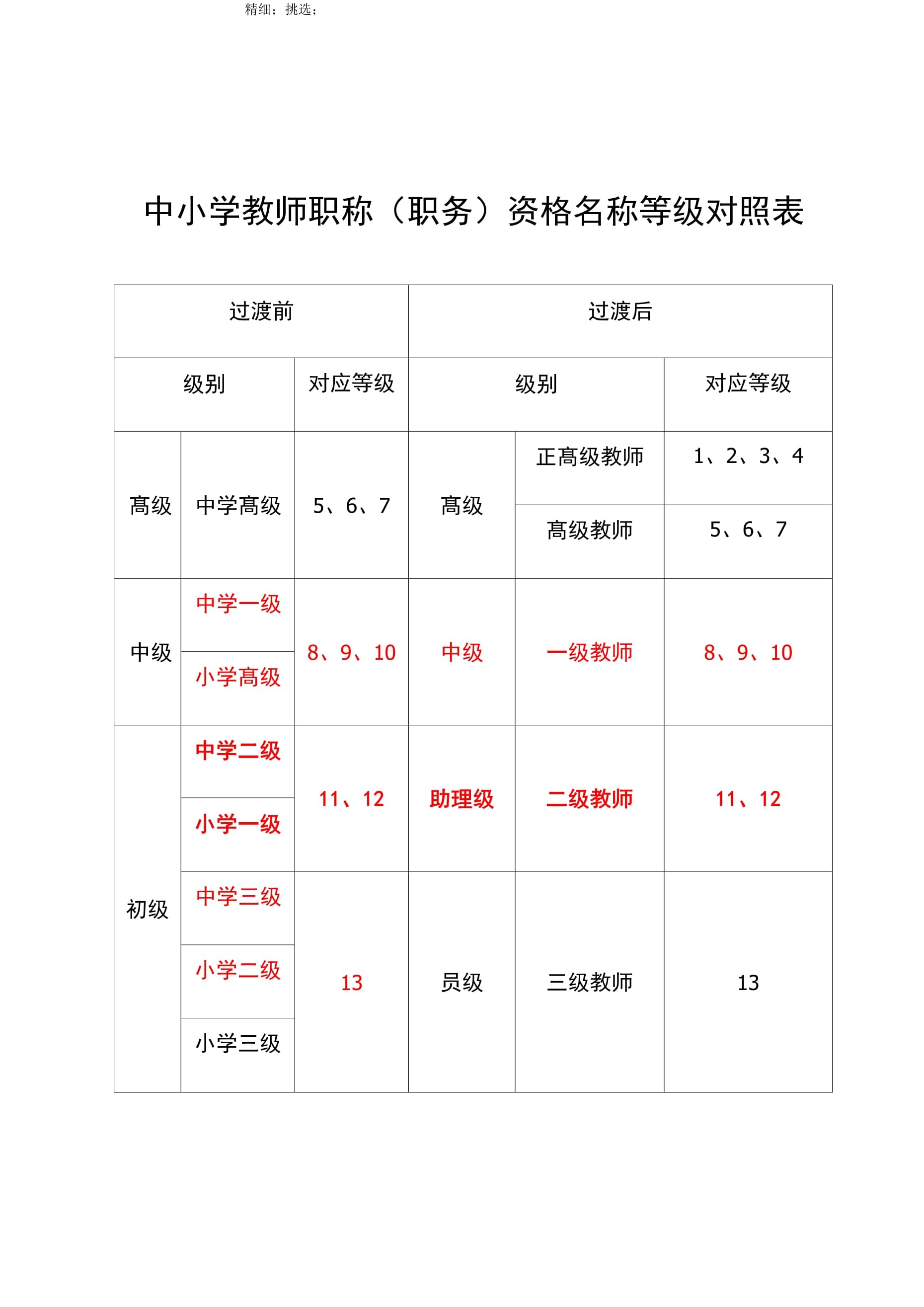 教师职称怎么评定-图1