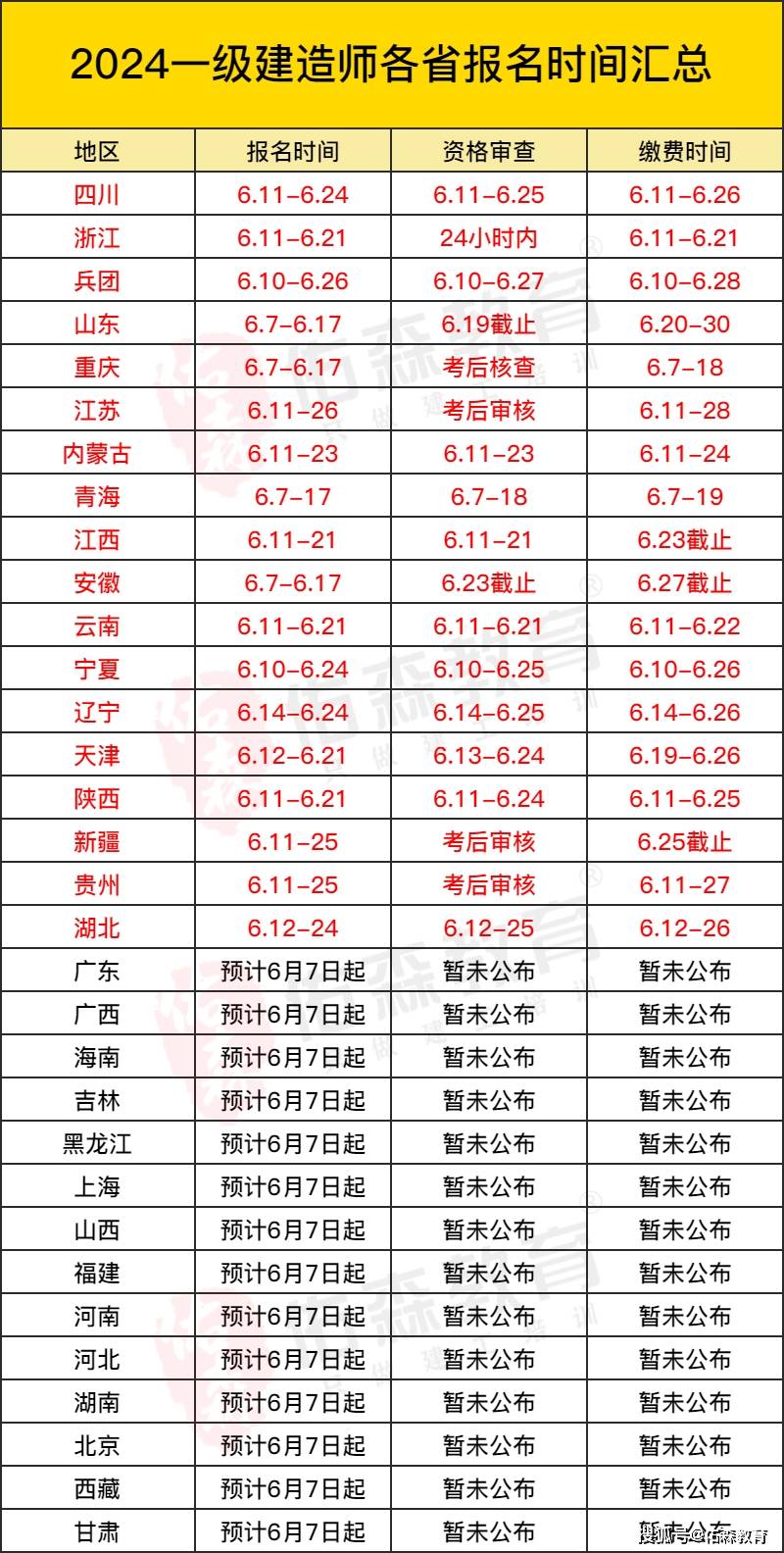 零基础考二建有多难？-图1