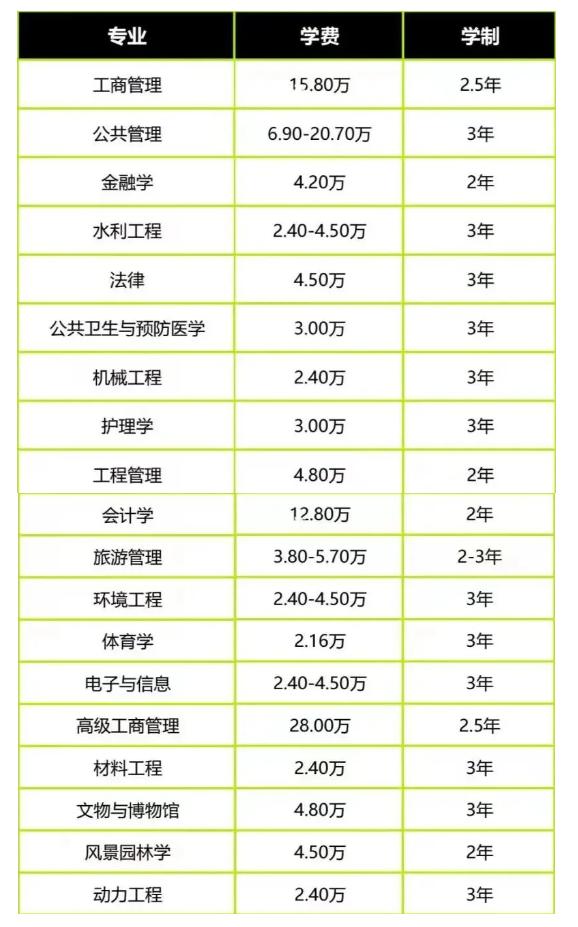 四川大学研究生招生-图1