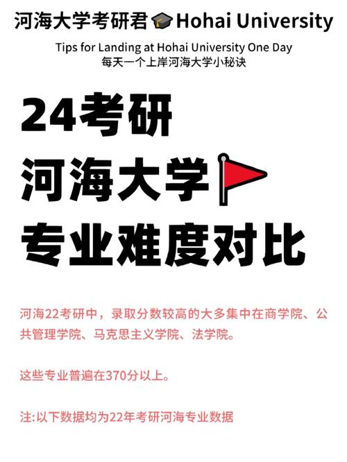 河海大学考研难度大吗-图1