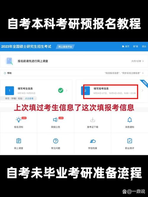 自考本科怎么报考研究生？-图1