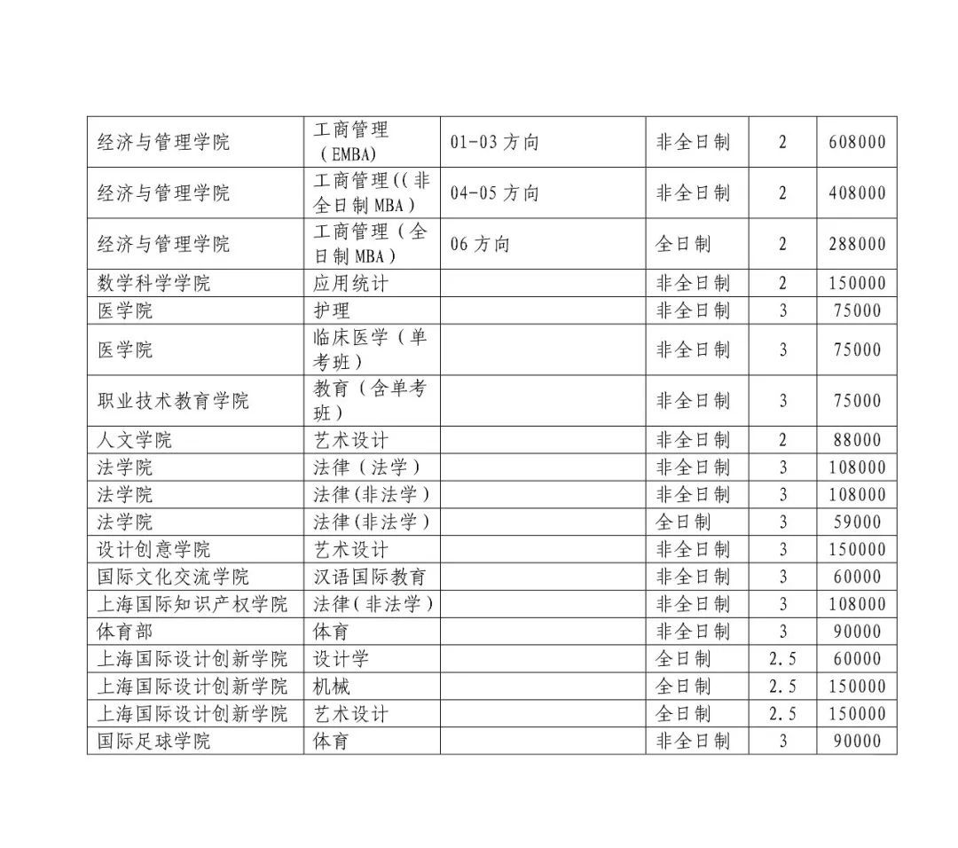 同济研究生招生网入口-图1