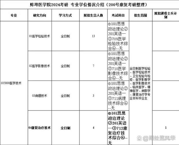 蚌埠医学院研究生官网入口-图1