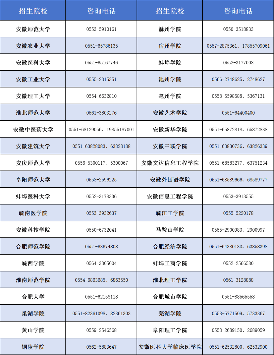 安徽考试招生网入口-图1