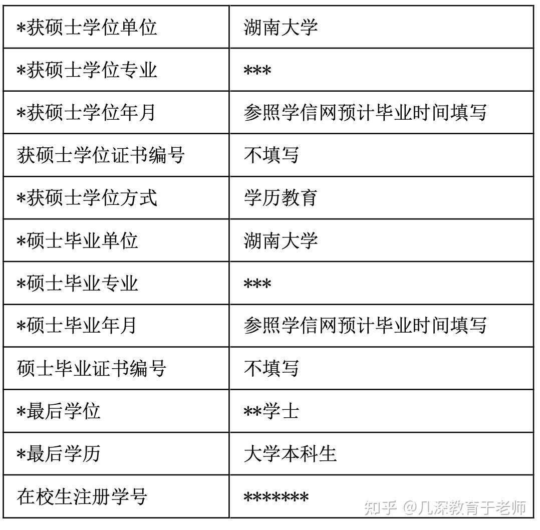 湖南大学研究生招生网入口-图1