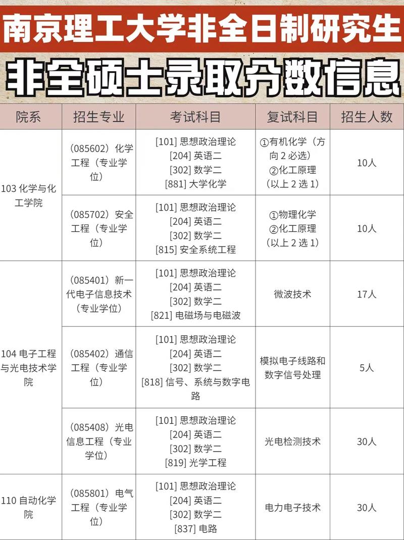 南京理工大学招生网入口-图1