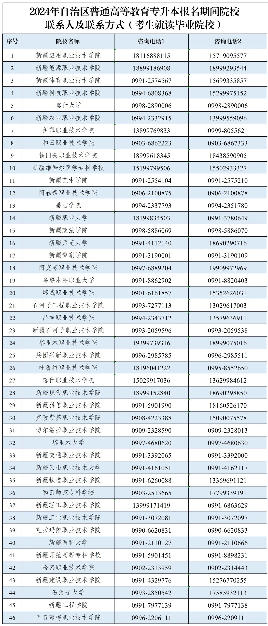 新疆单招报名网-图1