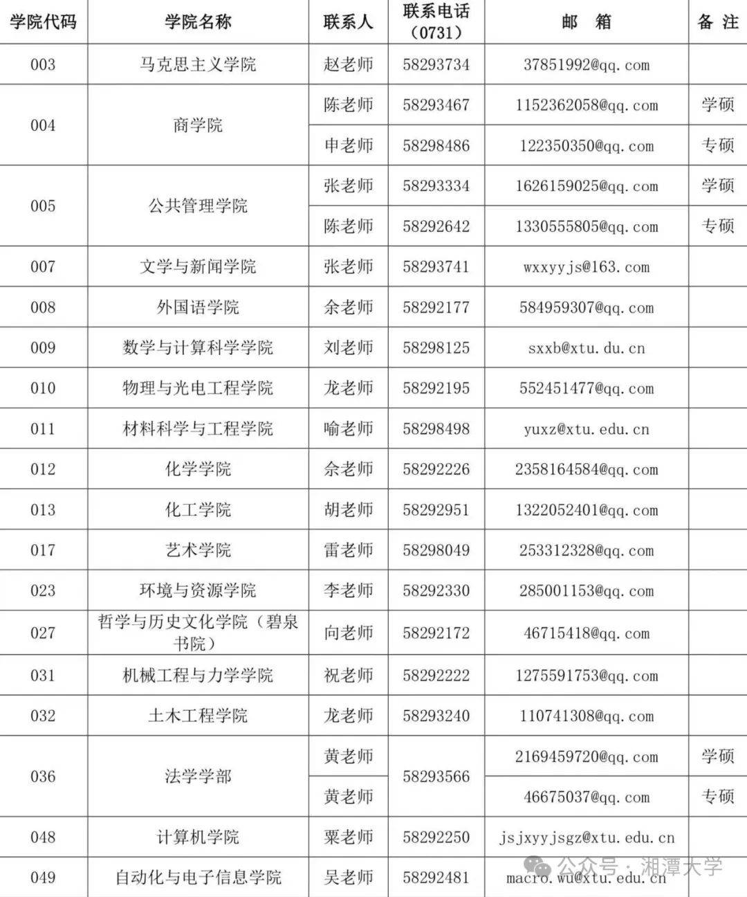 湘潭大学研究生招生网入口-图1