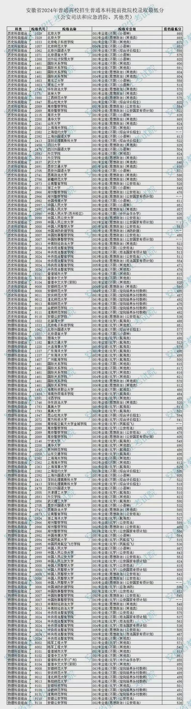 安徽省考试院官网入口-图1