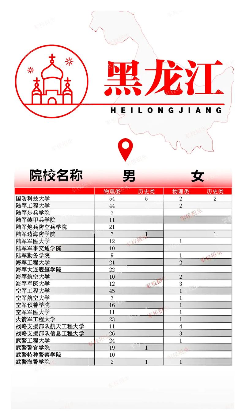 黑龙江招生信息网入口-图1