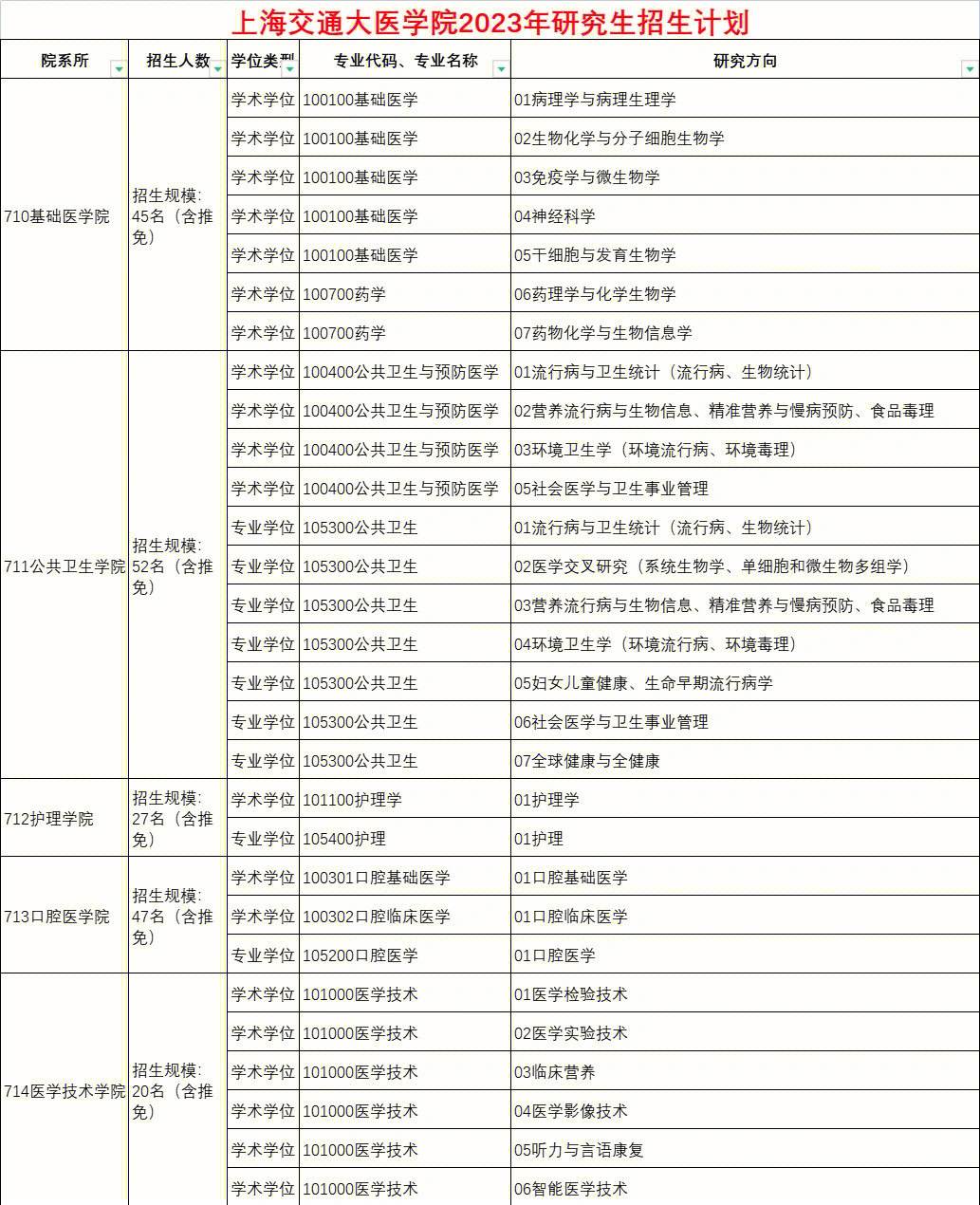 上海交大研究生招生网入口-图1