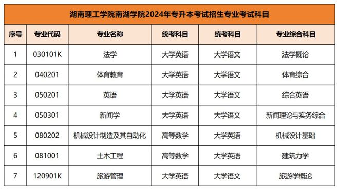 湖南招生考试院官网入口-图1