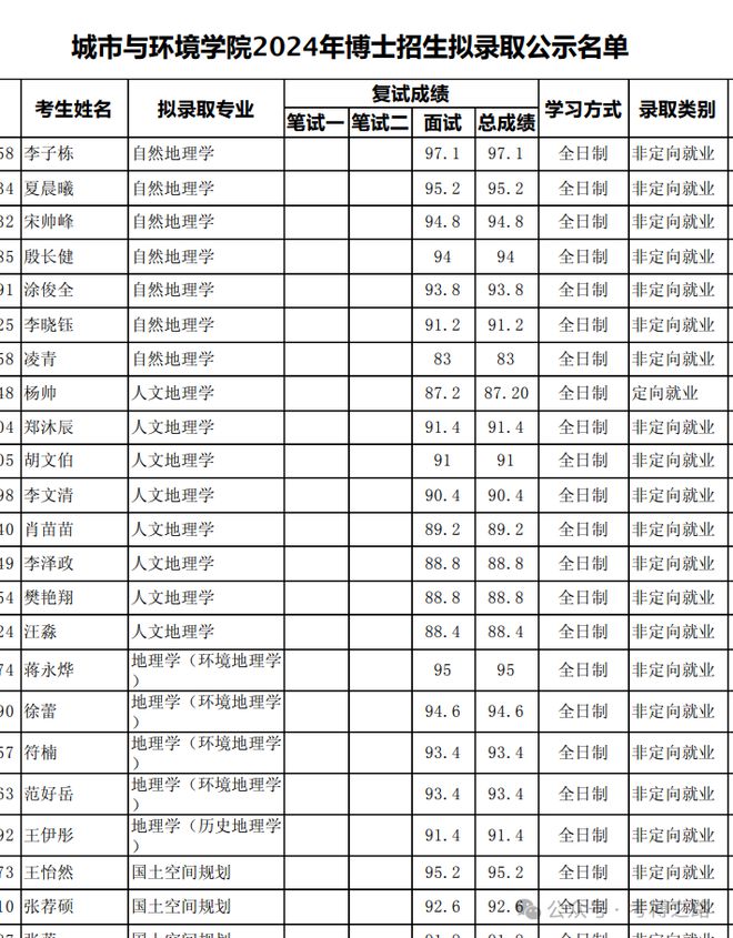 北京大学研究生招生网入口-图1