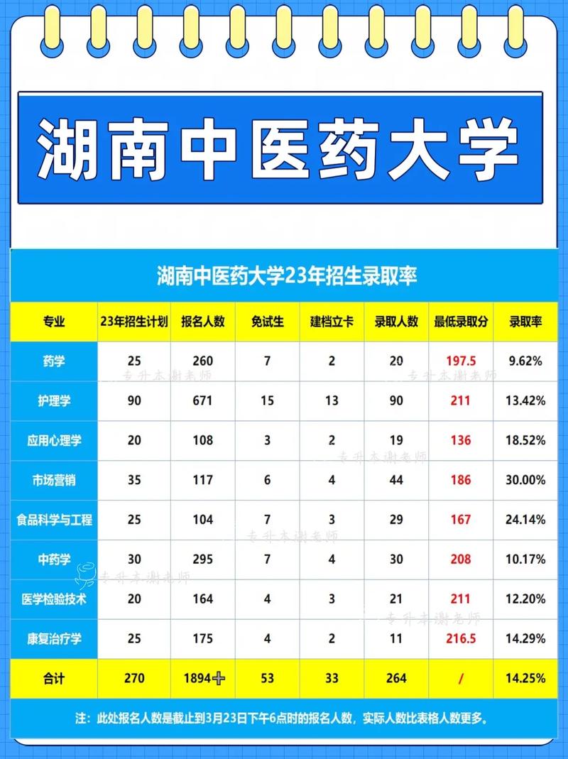 湖南省专升本官网入口-图1