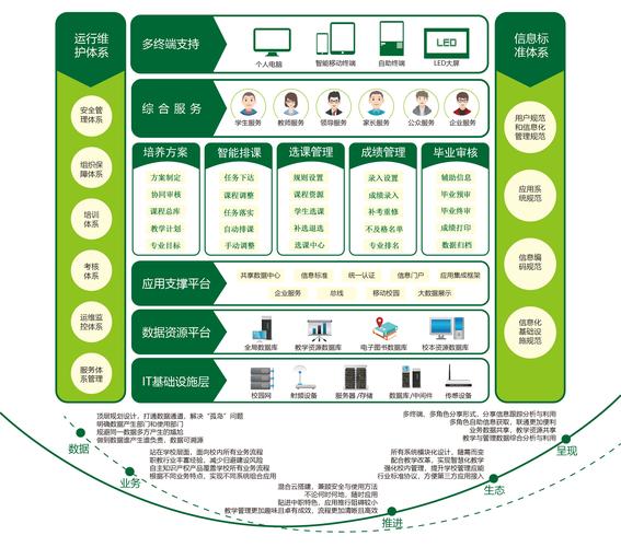 浙江大学现代教务管理系统（附入口+流程）-图1