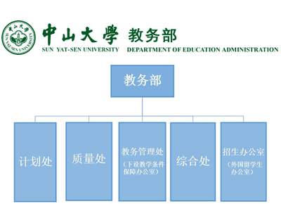 中山大学教务系统入口（附网址+流程）-图1