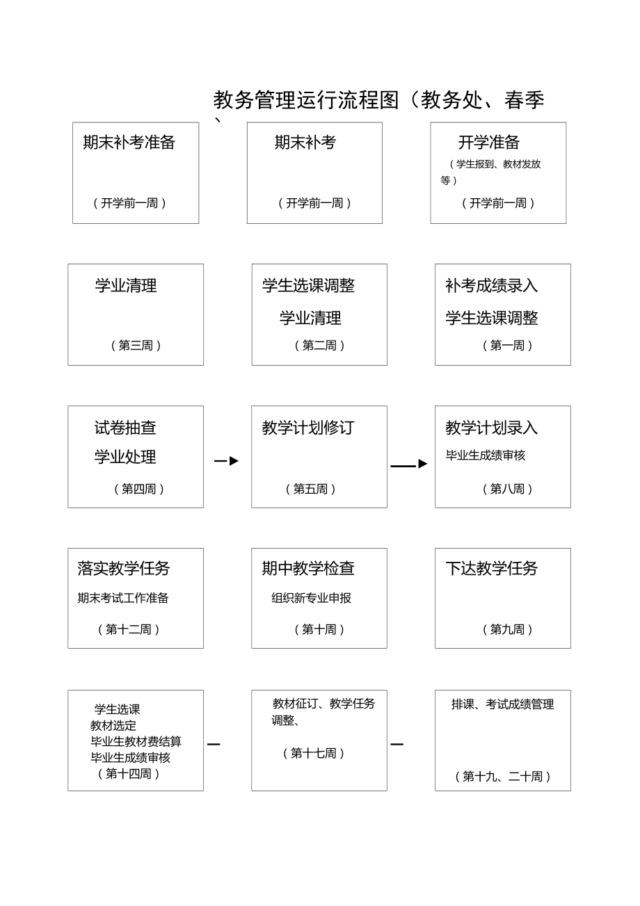 牡丹江大学教务处教务管理系统（附入口+流程）-图1