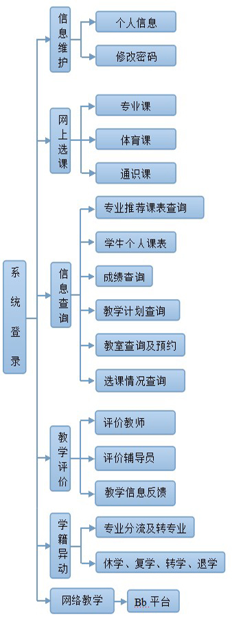 广西教育学院综合教务管理系统（附入口+流程）-图1