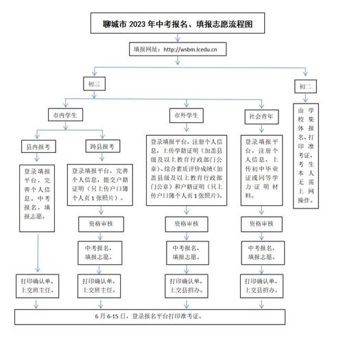 聊城市中考报名志愿填报入口（附网址+流程）-图1