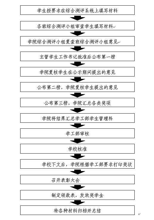 浙江省普通高中学生综合素质评价系统（附入口+流程）-图1