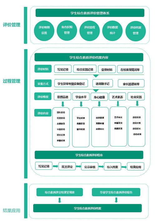 福建省中学生综合素质评价信息管理系统（附入口+流程）-图1