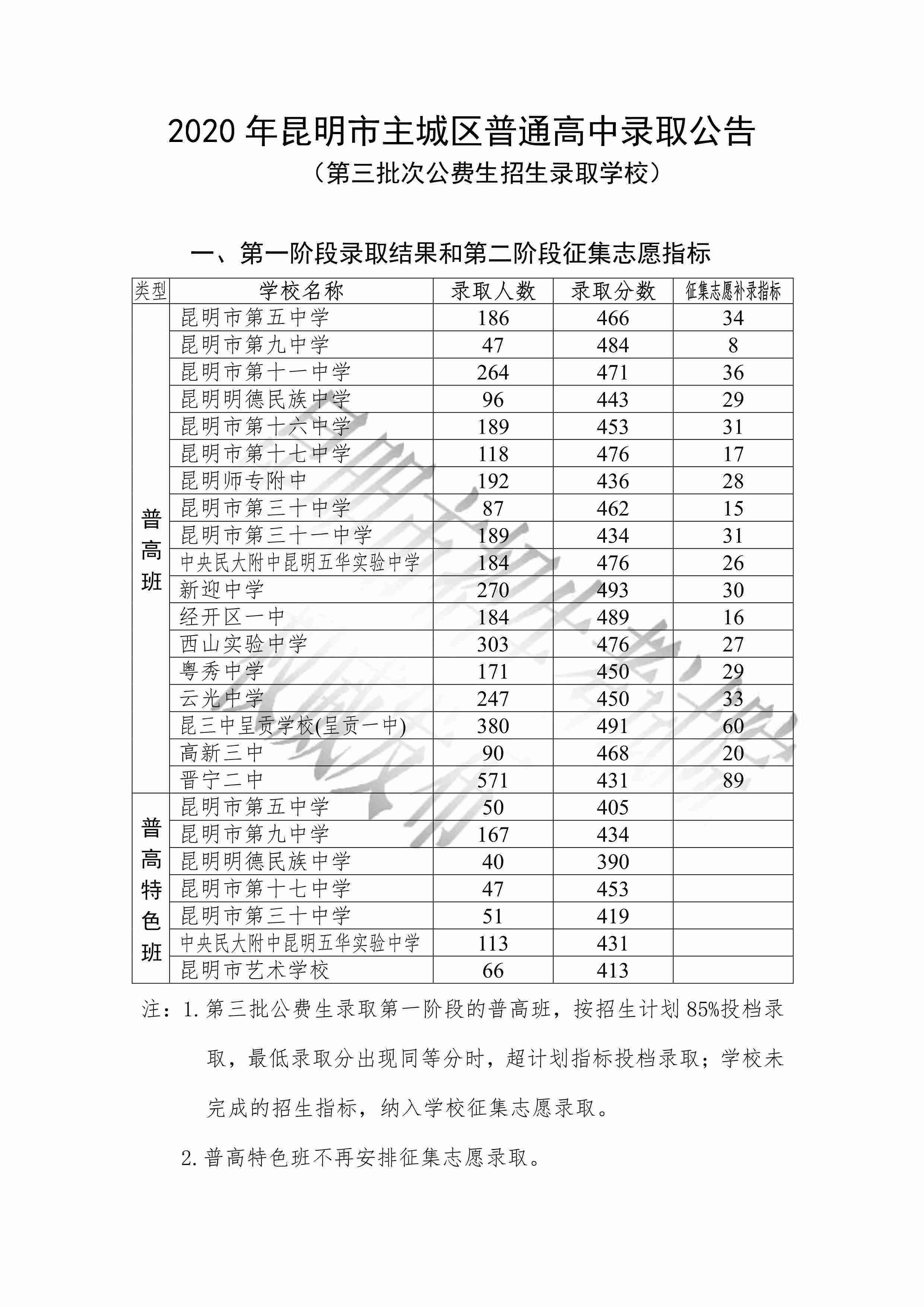 昆明市学考网（附入口+流程）-图1