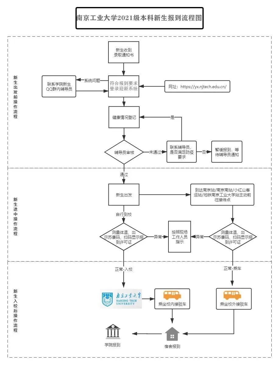 南京工业大学本科教学管理与服务平台登陆（附入口+流程）-图1