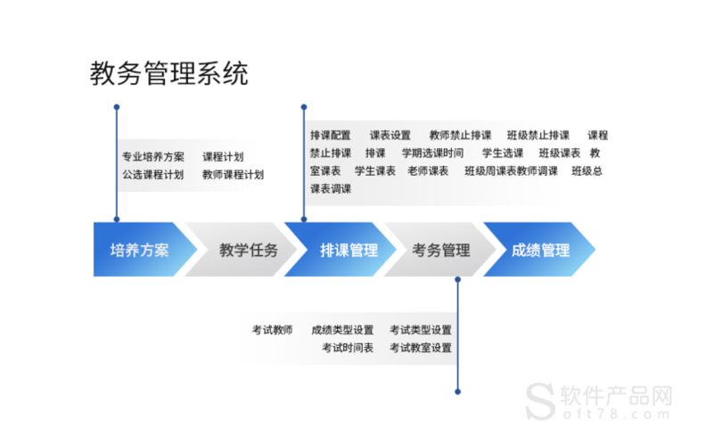 天津大学教务管理系统（附入口+流程）-图1