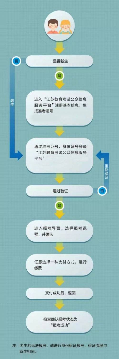 江苏教育考试公众信息服务平台登陆（附操作流程）-图1