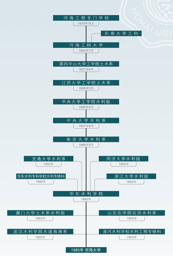 河海大学教务系统学生端登录入口（附网址+流程）-图1