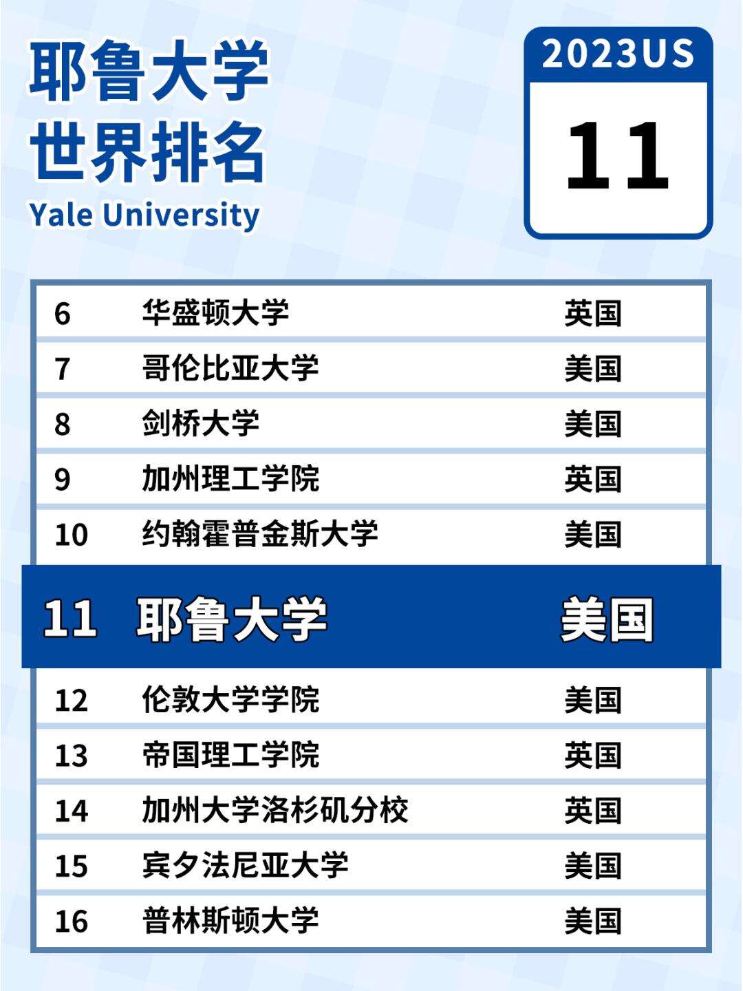 美国耶鲁大学世界排名-图1