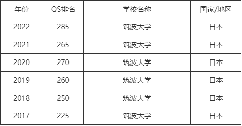 筑波大学世界排名-图1