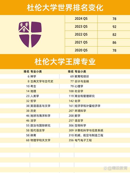 杜伦大学排名qs-图1