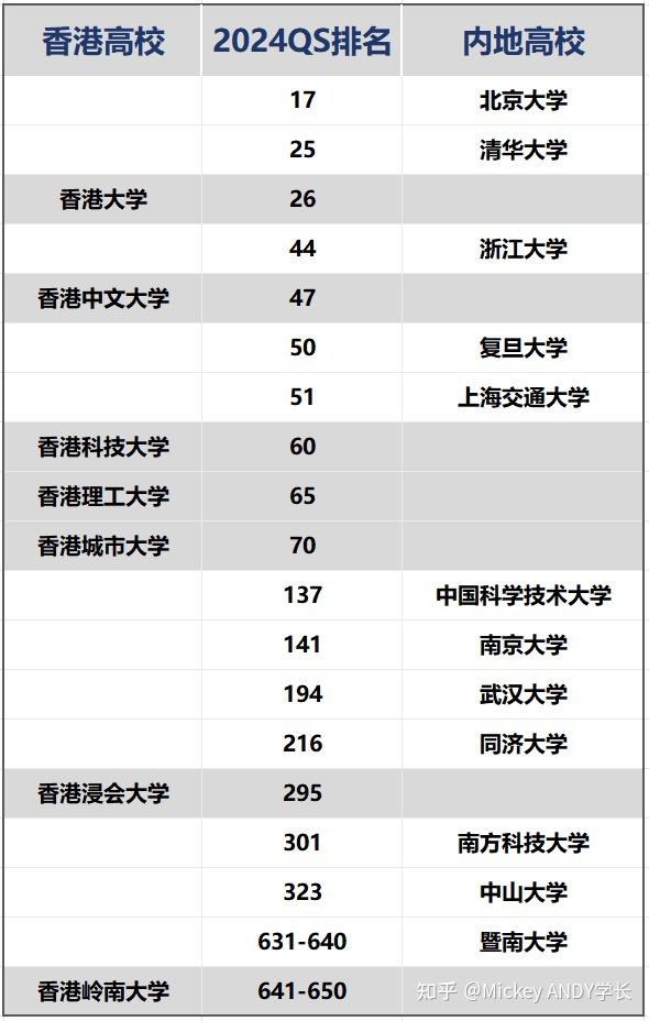 香港中文大学世界排名-图1