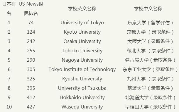 北海道大学世界排名-图1