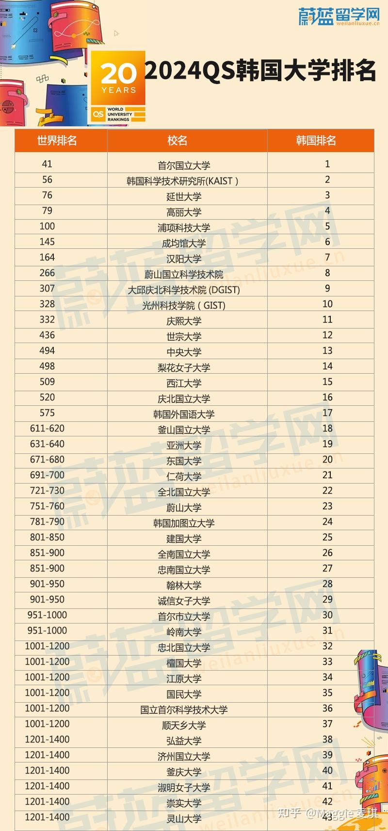 韩国庆熙大学世界排名-图1