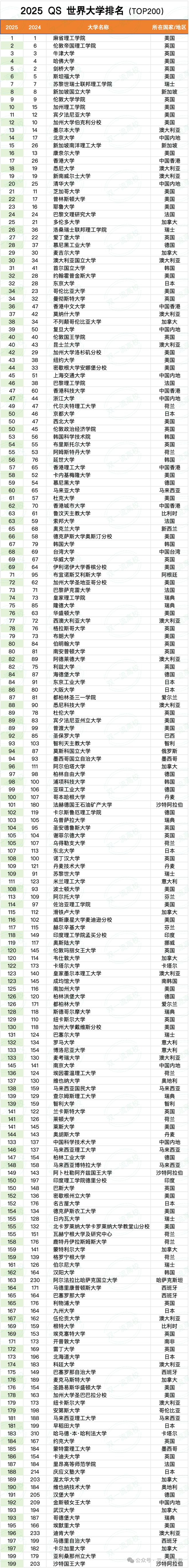 glasgow大学世界排名-图1