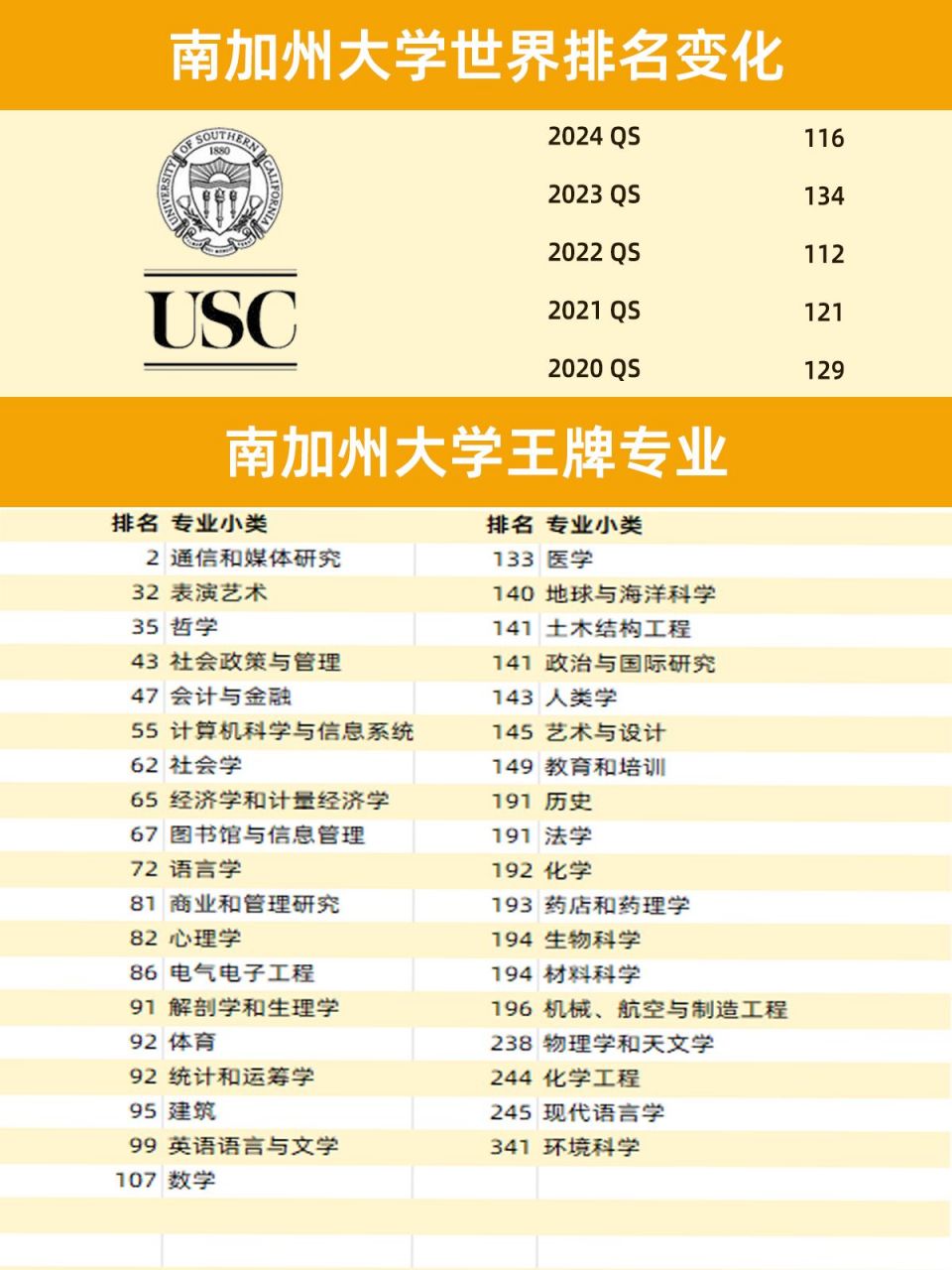 加利福尼亚大学排名怎么样-图1