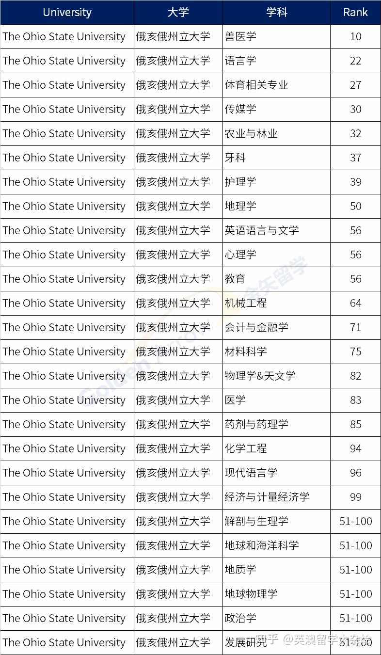 普渡大学排名-图1