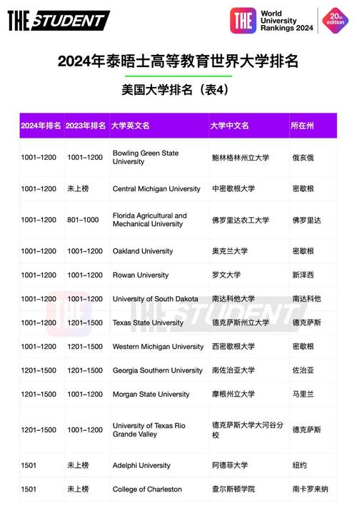 斯坦福大学世界排名-图1