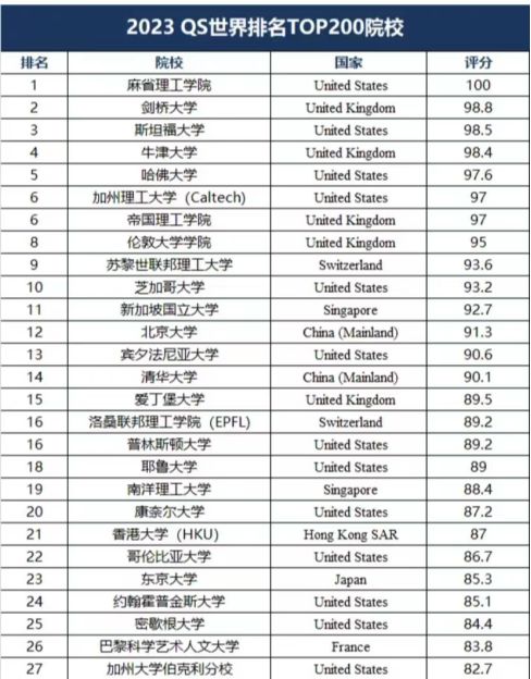 宾夕法尼亚大学排名-图1