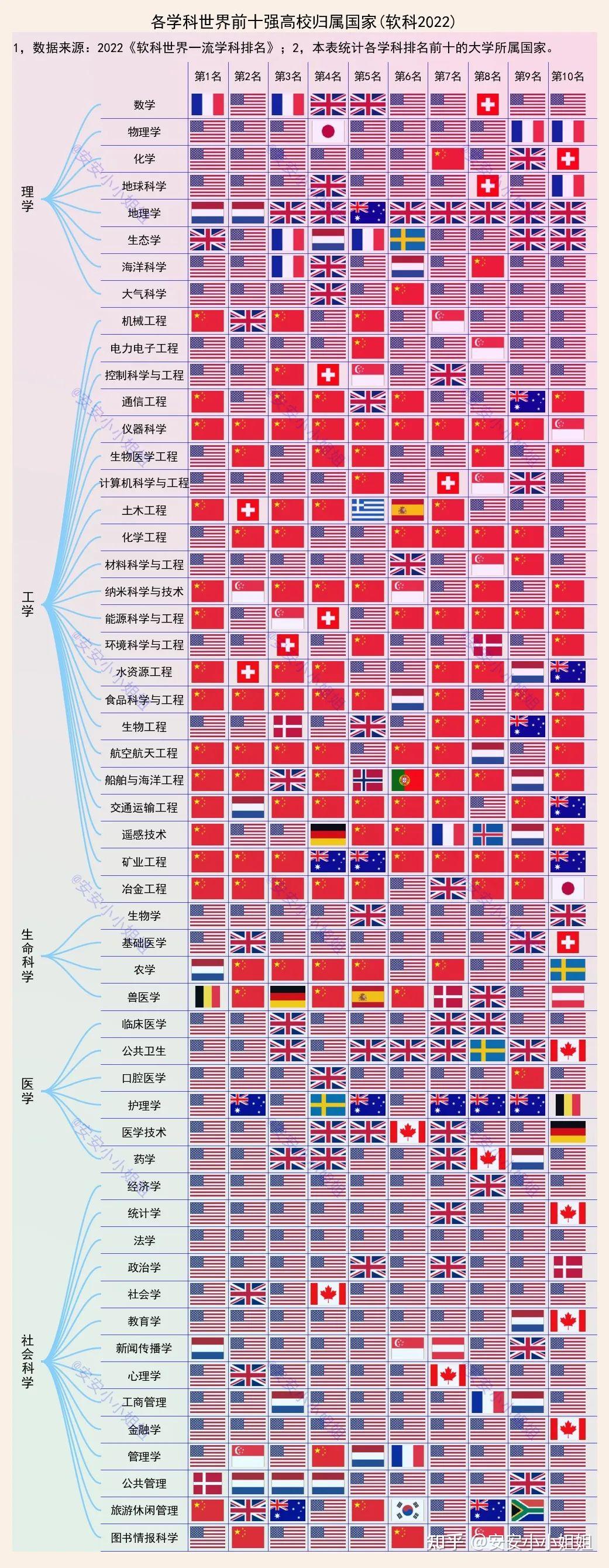 林肯大学qs世界排名(美国林肯大学怎么样)-图1