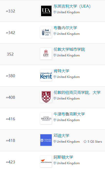 卡迪夫大学qs排名-图1