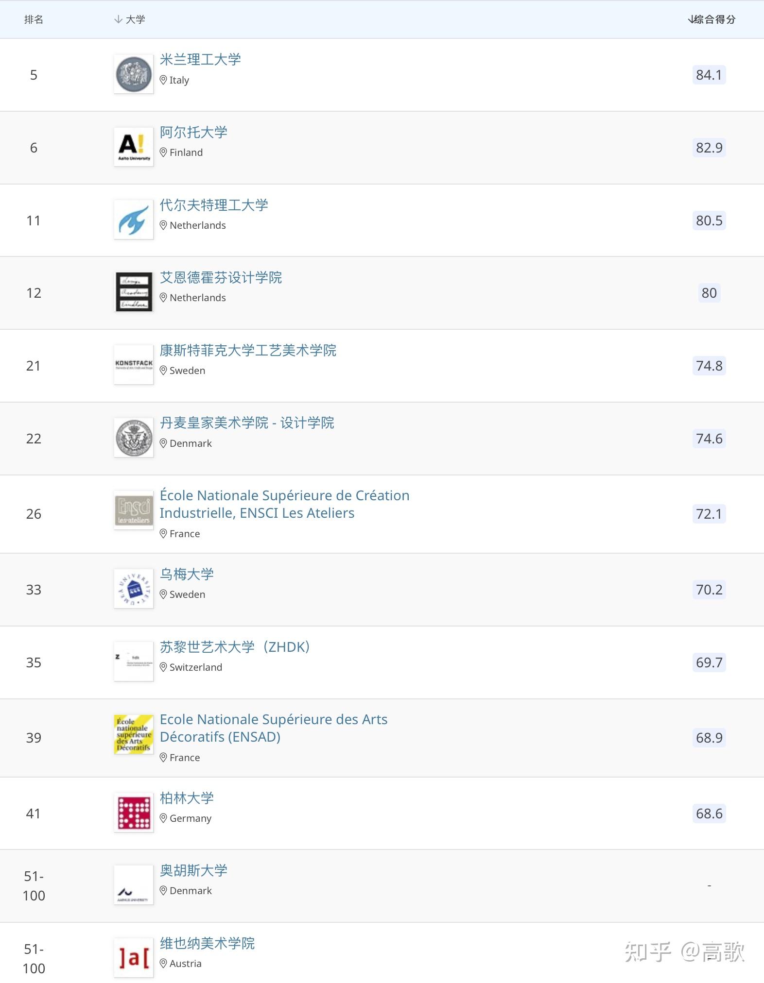 米兰理工大学qs-图1