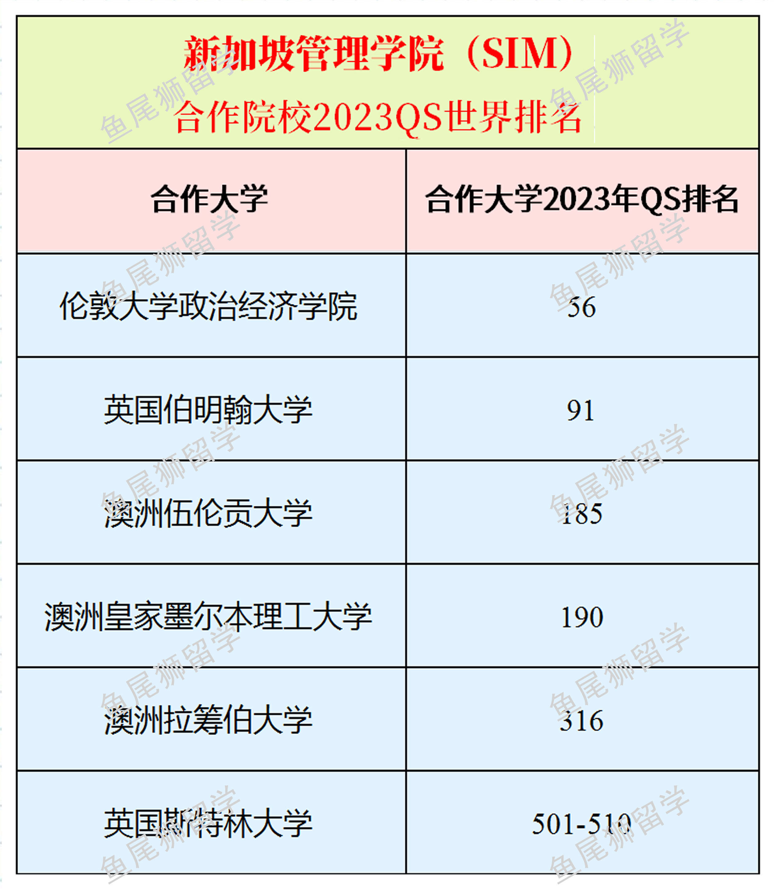 新加坡管理学院排名-图1